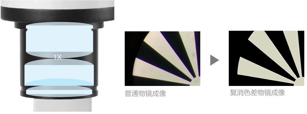 复消色差主物镜