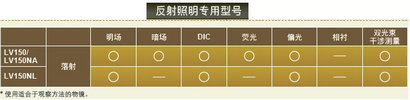 LV150N/LV150NL/LV150NA尼康正置金相显微镜-tyc86太阳集团经销