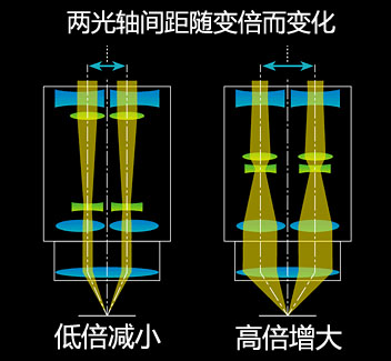 SMZ25尼康研究级立体显微镜-tyc86太阳集团销售