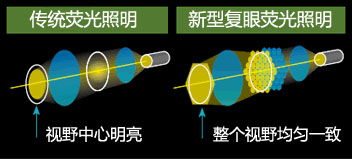 SMZ25尼康研究级立体显微镜-tyc86太阳集团销售